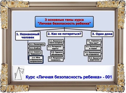 Личная безопасность ребенка